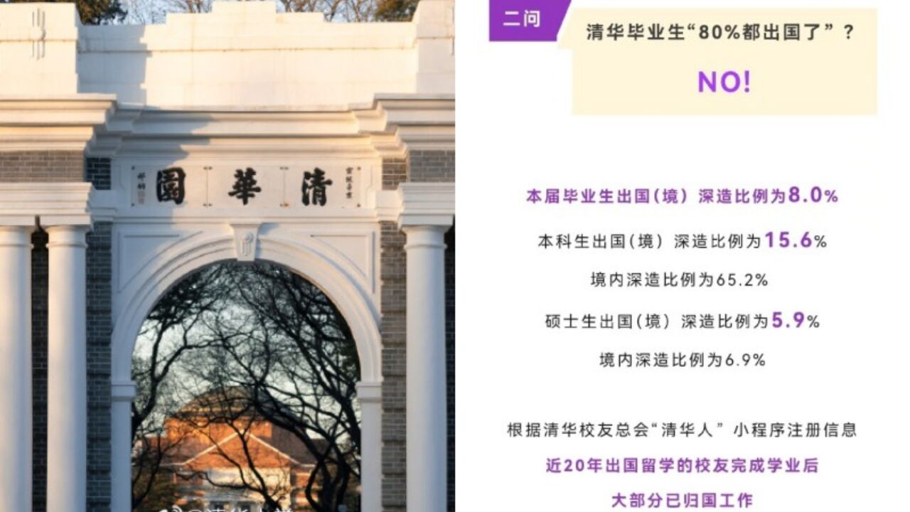 清华大学辟谣80%毕业生出国了