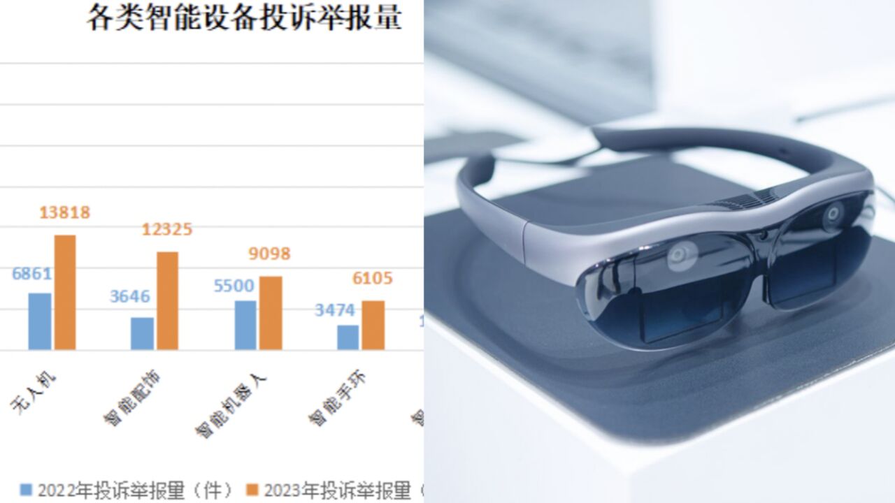 国家市场监督管理总局:2023年智能设备投诉举报10.4万件,泄露消费者信息问题较集中