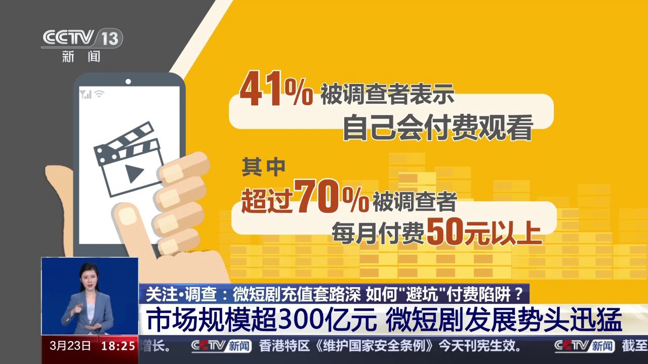 微短剧充值套路深 市场规模超300亿元 微短剧发展势头迅猛