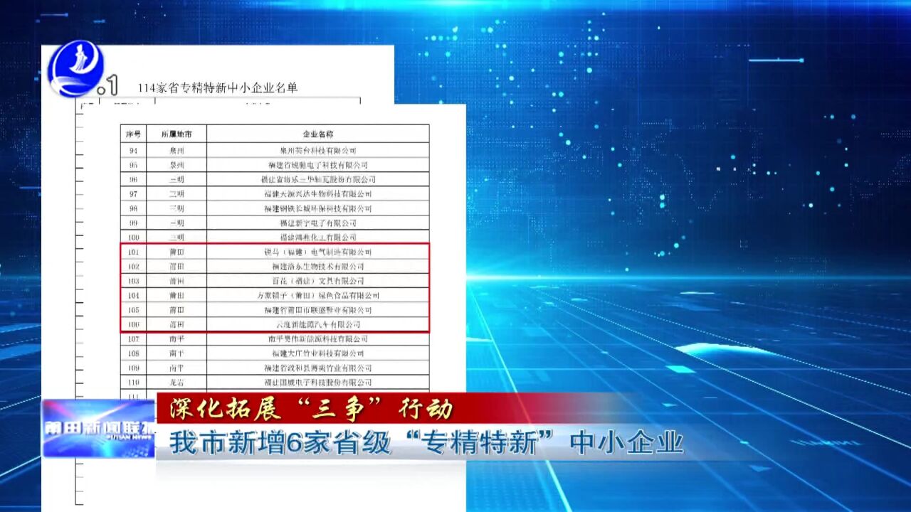 我市新增6家省级“专精特新”中小企业