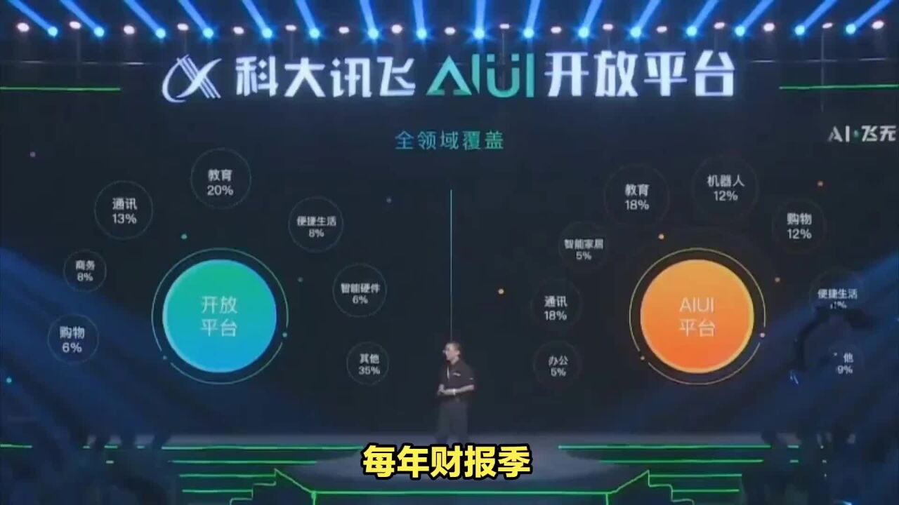 科大讯飞净利同比增17%,它的未来该咋看?