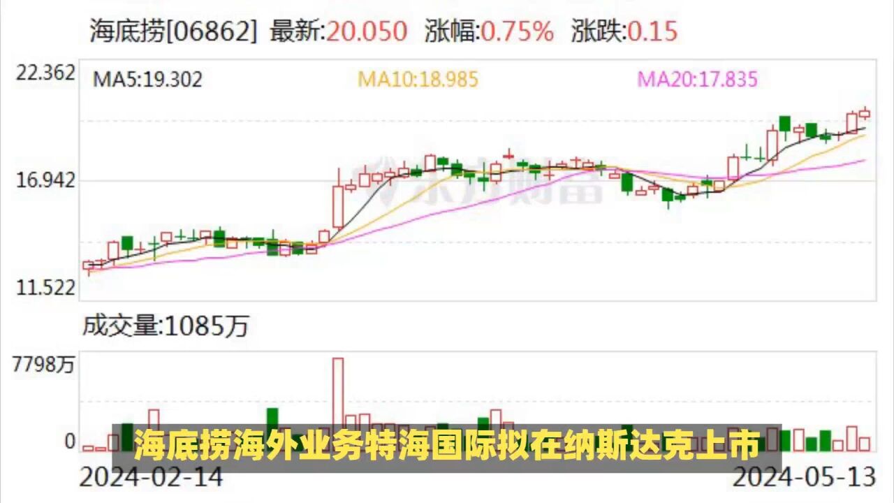 海底捞海外业务特海国际拟在纳斯达克上市,发行约269万股