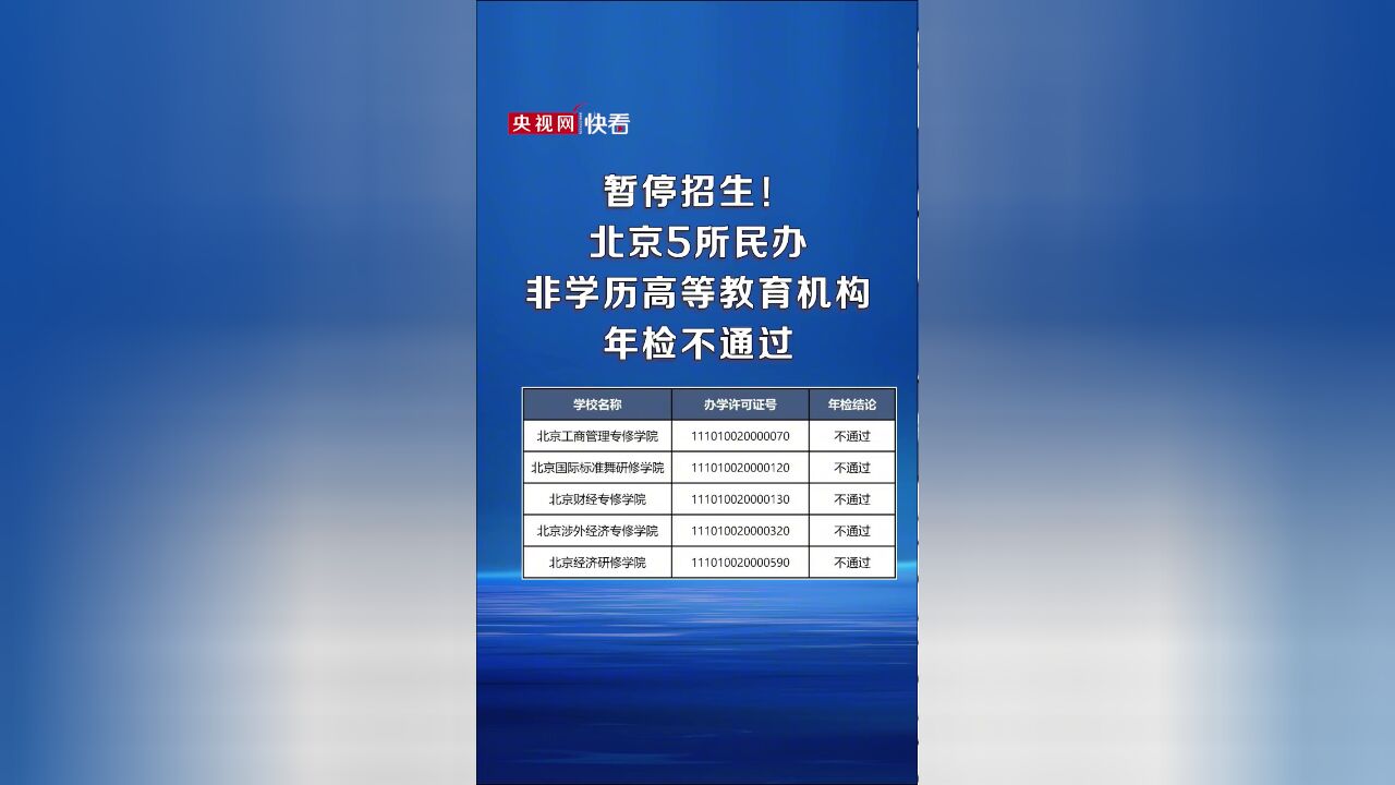 北京市,5所民办非学历教育机构年检不通过