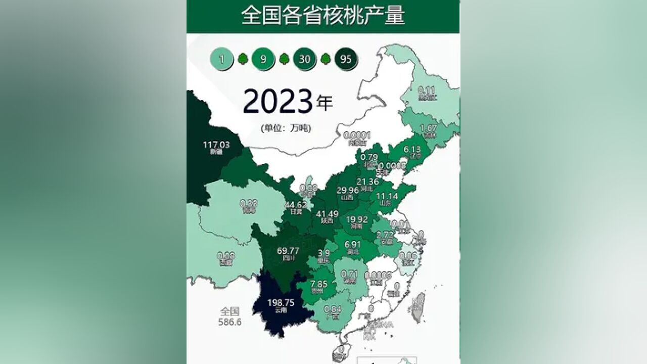 全国各省核桃产量