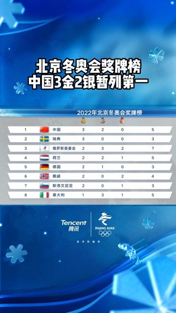 北京冬奥会金牌榜图片