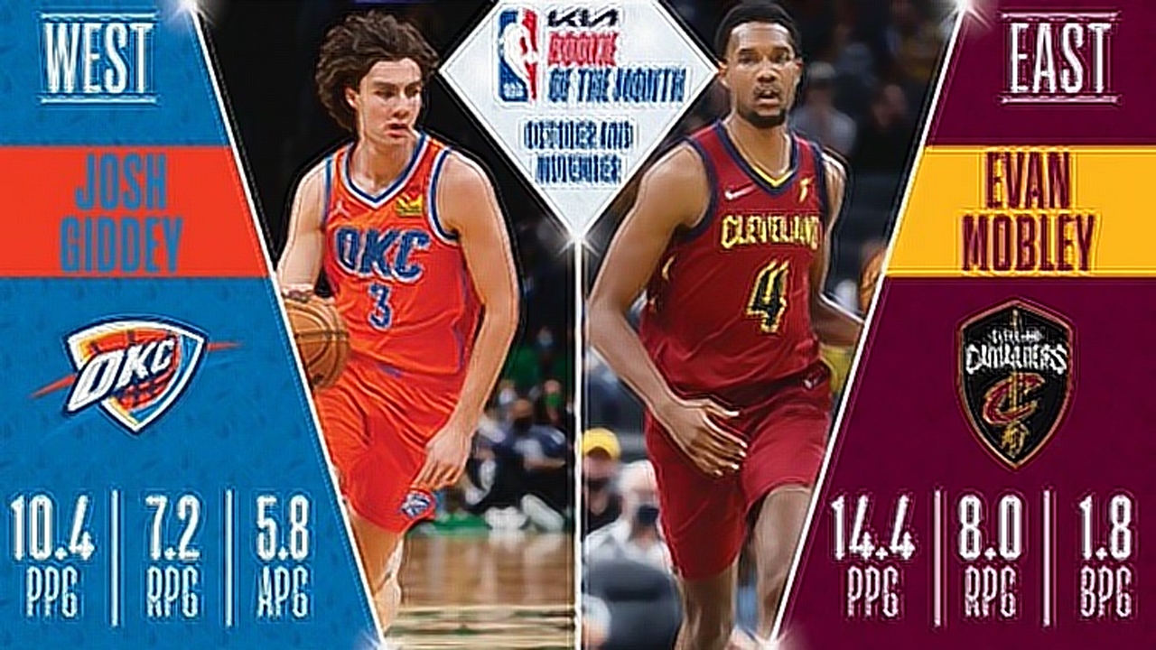 NBA官方公布10月及11月东西部最佳新秀 莫布里基迪获此殊荣