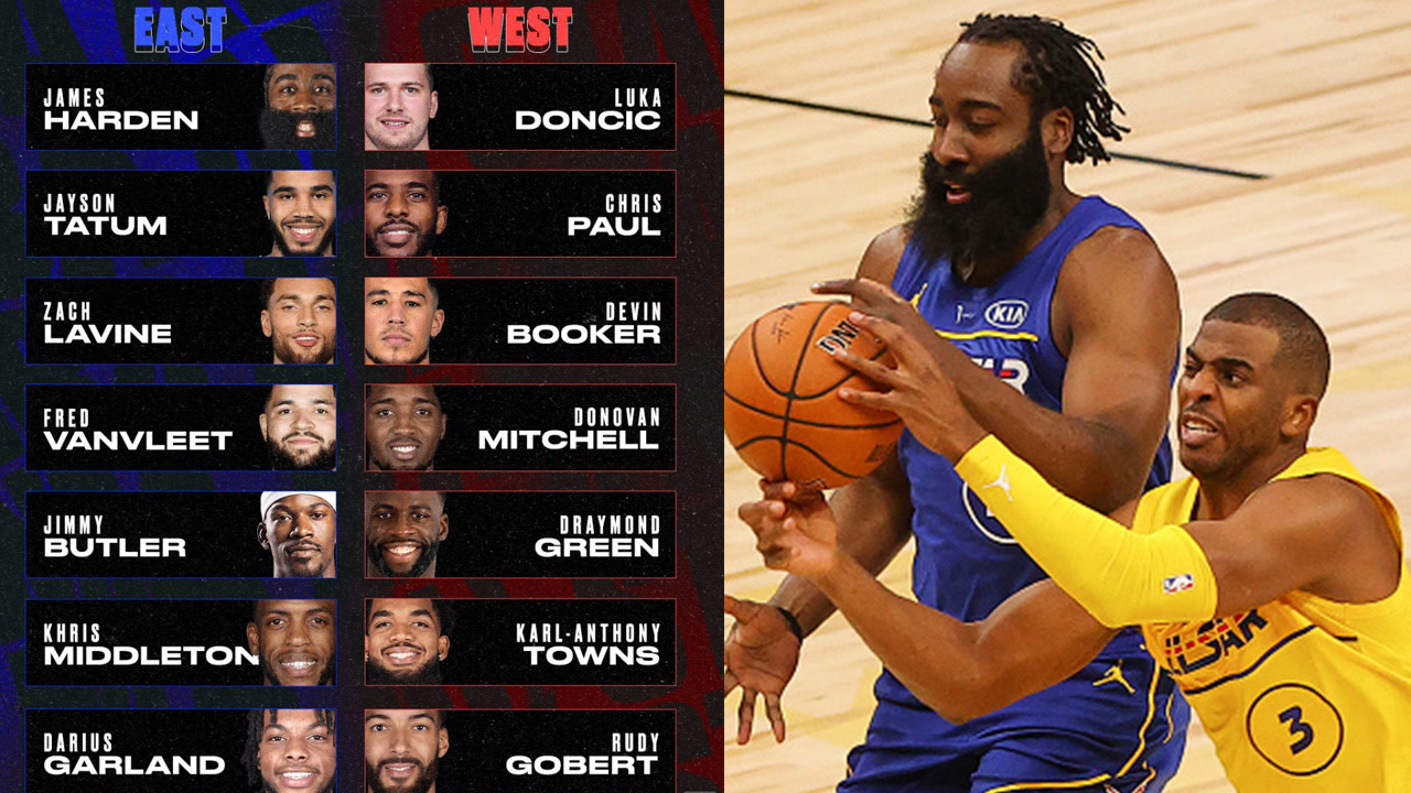 NBA官方公布克利夫兰全明星东西部替补阵容 哈登保罗领衔 威少浓眉等球星落榜