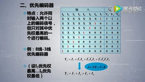 4 3 1 2 1优先编码器 腾讯视频