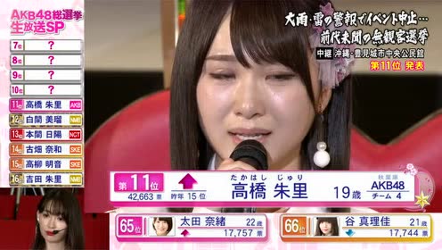 Akb48成员 腾讯视频