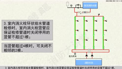 室内消火栓 管网布置要求 消防百事通 腾讯视频