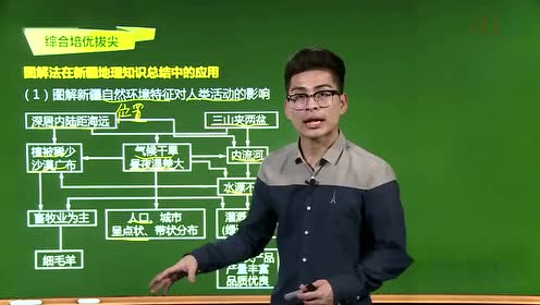 八年级地理下册第八章 西北地区 2.干旱的宝地─塔里木盆地