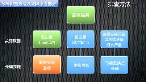 马桶盖板教程 腾讯视频