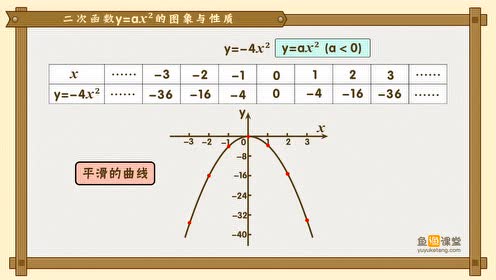 新人教版九年级数学上册22.1 二次函数的图象和性质