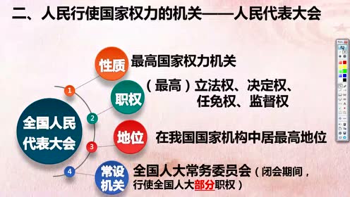 人教版高中思想政治必修二第三单元第5课 我国的人民代表大会制度