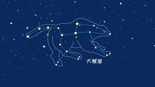 同学们,北斗七星是属于大熊座的一部分,你们知道吗?