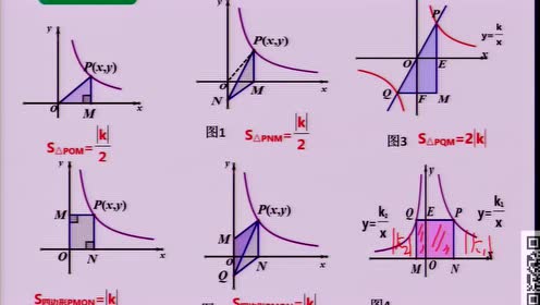 初三数学反比例函数 腾讯视频