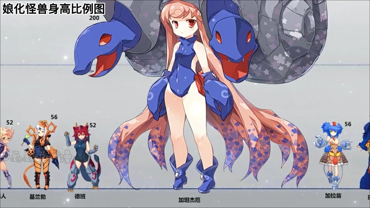 娘化怪兽身高比例图:这些娘化怪兽也太可爱了,你都见过吗?