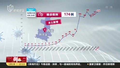 昨日新增本土175例
 （昨日新增本土175例病例）-图1