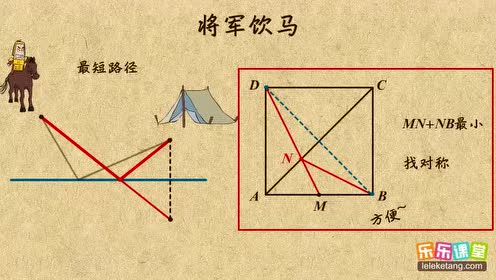 初中数学八年级上册 将军饮马问题的应用