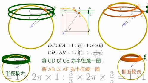 美しい球表面積証明
