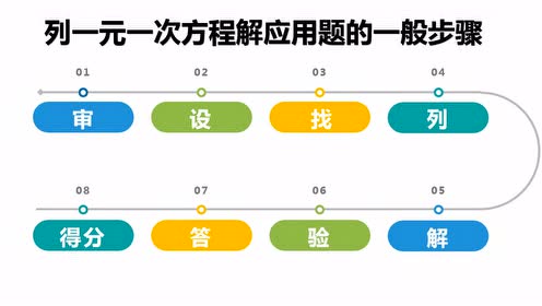 一元一次列式 腾讯视频