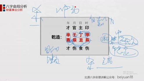 八字中伤官见官 如何使事业有成 财源滚滚 腾讯视频