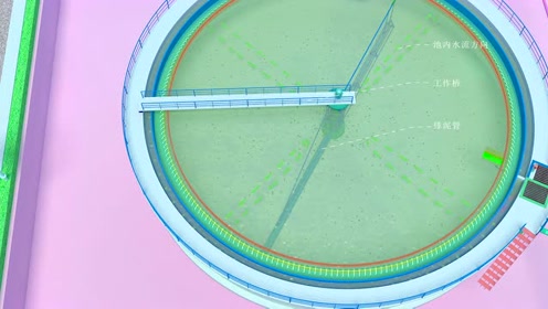 幅流沉淀池运行动画演示(周进周出)