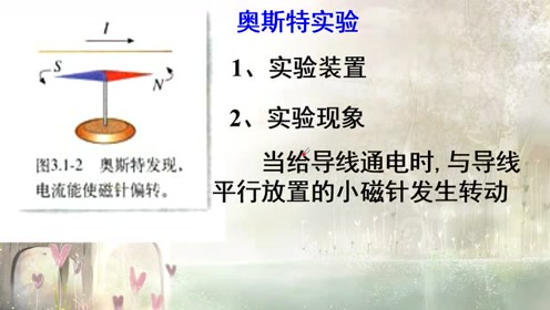 高中物理选修1-1 第二章 磁场  第一单元 电流的磁场