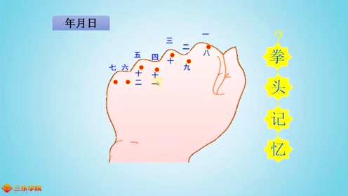 三年级数学下册四 年月日