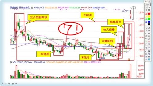 [图]盘口语言解密:如何抓住下一只国盛金控?