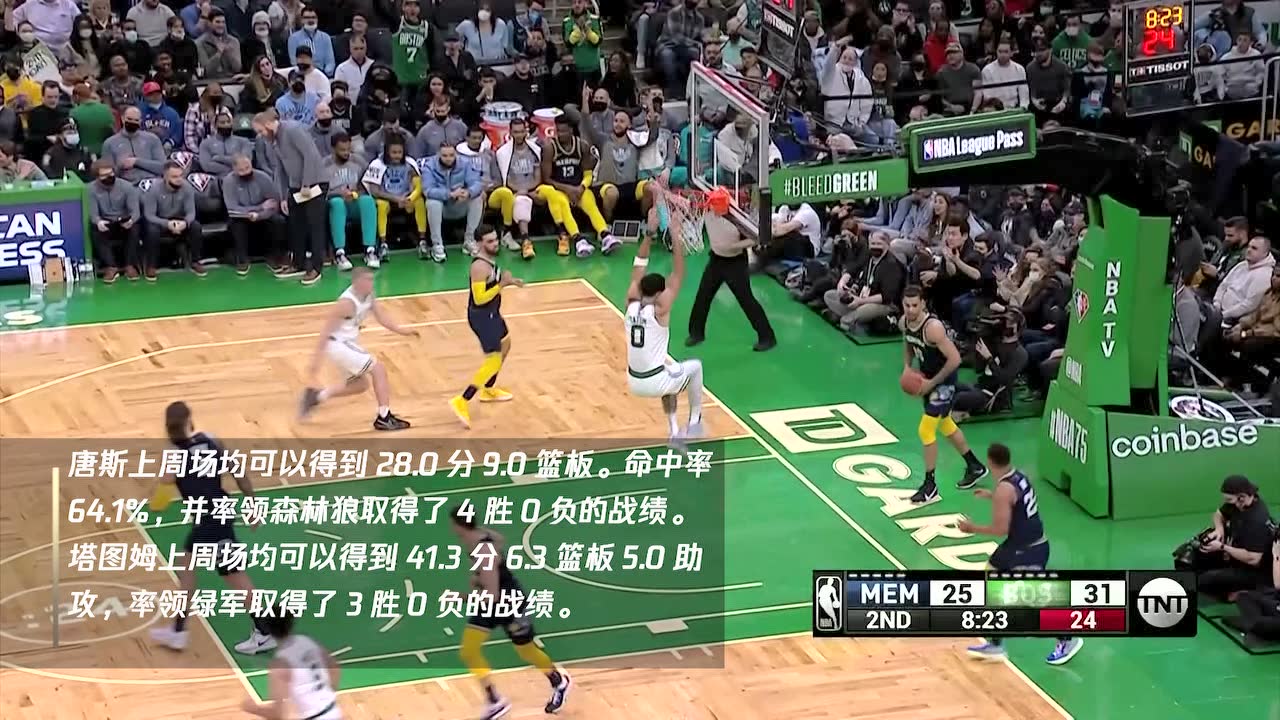 NBA官方公布第20周东西部周最佳球员 唐斯塔图姆当选