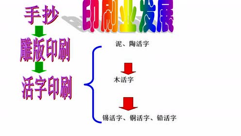 七年级历史下册第二单元 经济重心的南移和民族关系的发展13 灿烂的宋元文化(一)