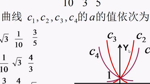 "指针法"比较指数函数与对数函数底数的大小