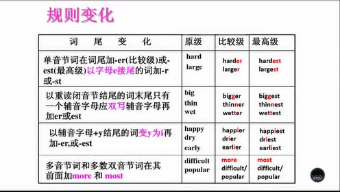 最高级的用法 腾讯视频