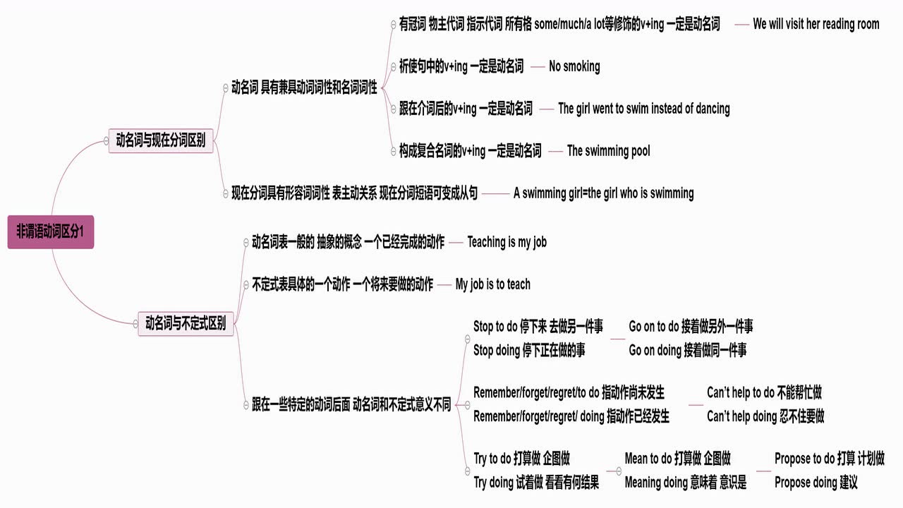 动名词 英语动词形式 搜狗百科