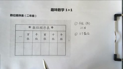 [图]学会数位顺序表，没有你写不出来的数