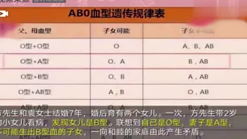 Bo血型生下a型女 腾讯视频