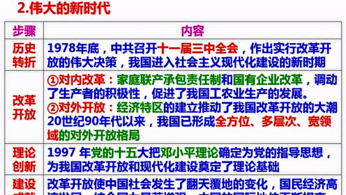 中考历史总复习专题