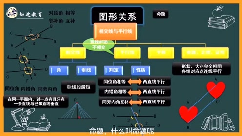 [图]初中数学总复习 形-图形关系-相交线与平行线 第二十一讲