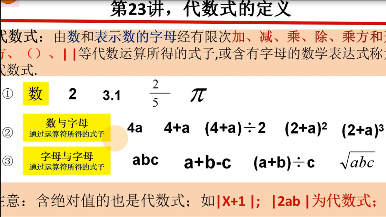 现代的什么是代数式的照片