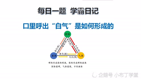 呼出气 腾讯视频
