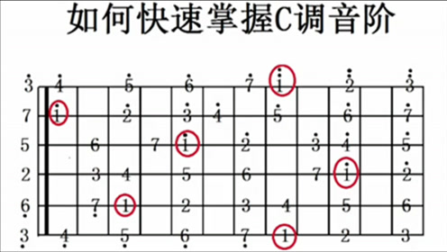 [图]初学吉他每天需要练习什么？教你如何快速找到指板上的所有音