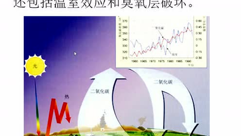 七年级生物下册第七章 人类活动对生物圈的影响2.探究环境污染对生物的影响