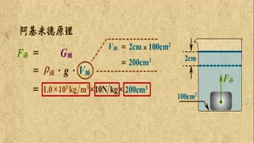 阿基米德原理數學 Taichiworks