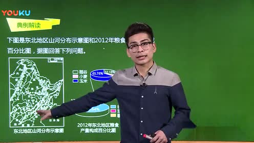 八年级地理下册第六章 北方地区2.“白山黑水”──东北三省