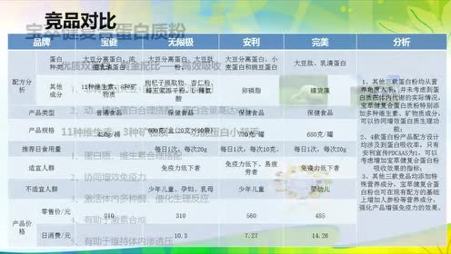 复合蛋白质 腾讯视频