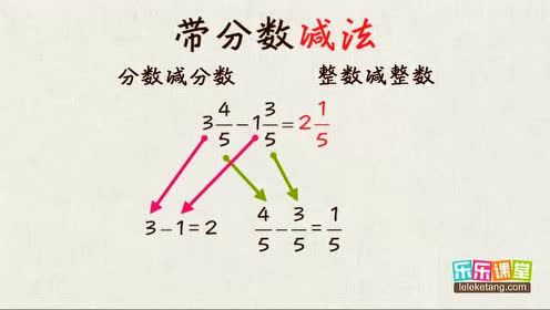 腾讯视频