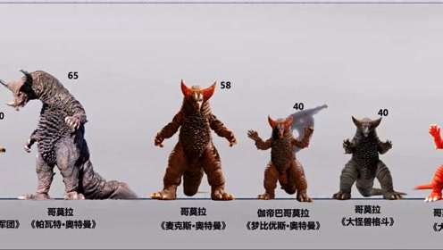 奥特曼历代登场怪兽哥莫拉,雷德王 盘点排行!