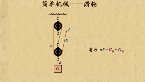 中学物理专题讲座——滑轮专题