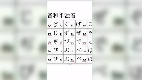 浊音半浊音 腾讯视频